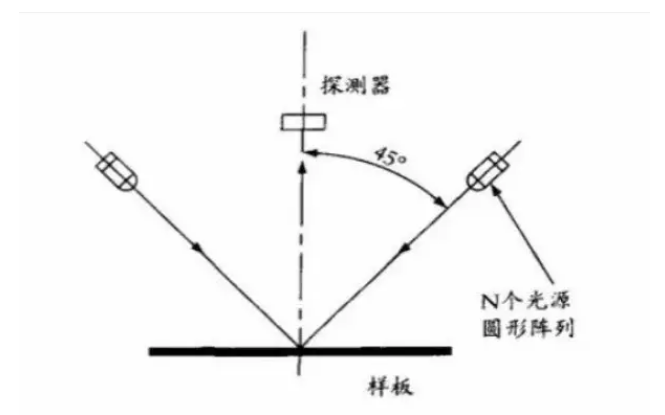 0/45 度測量結(jié)構(gòu)