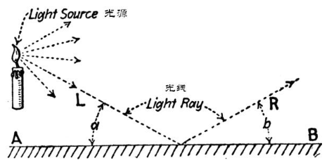 顏色的起源：光與物質(zhì)的相互作用